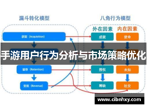 手游用户行为分析与市场策略优化